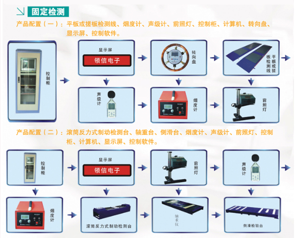農(nóng)機檢測