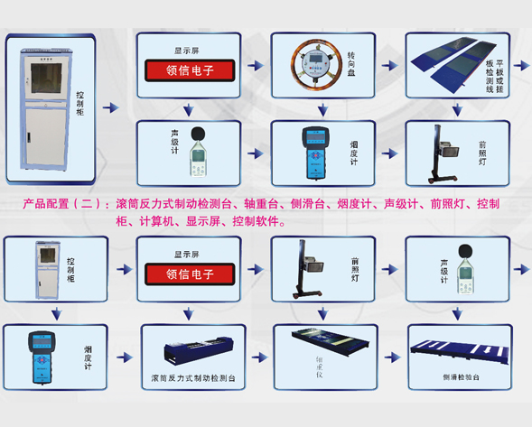 農(nóng)業(yè)機械監(jiān)理檢測設(shè)備