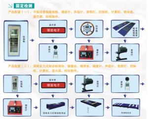 農機檢測